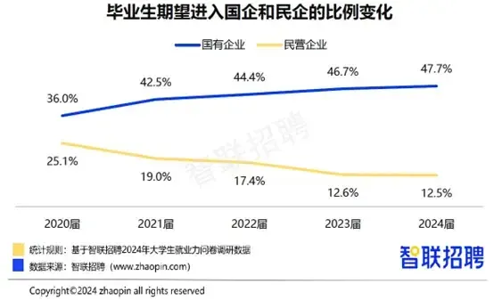 中国砸铁饭碗，加速了？根本原因就一个