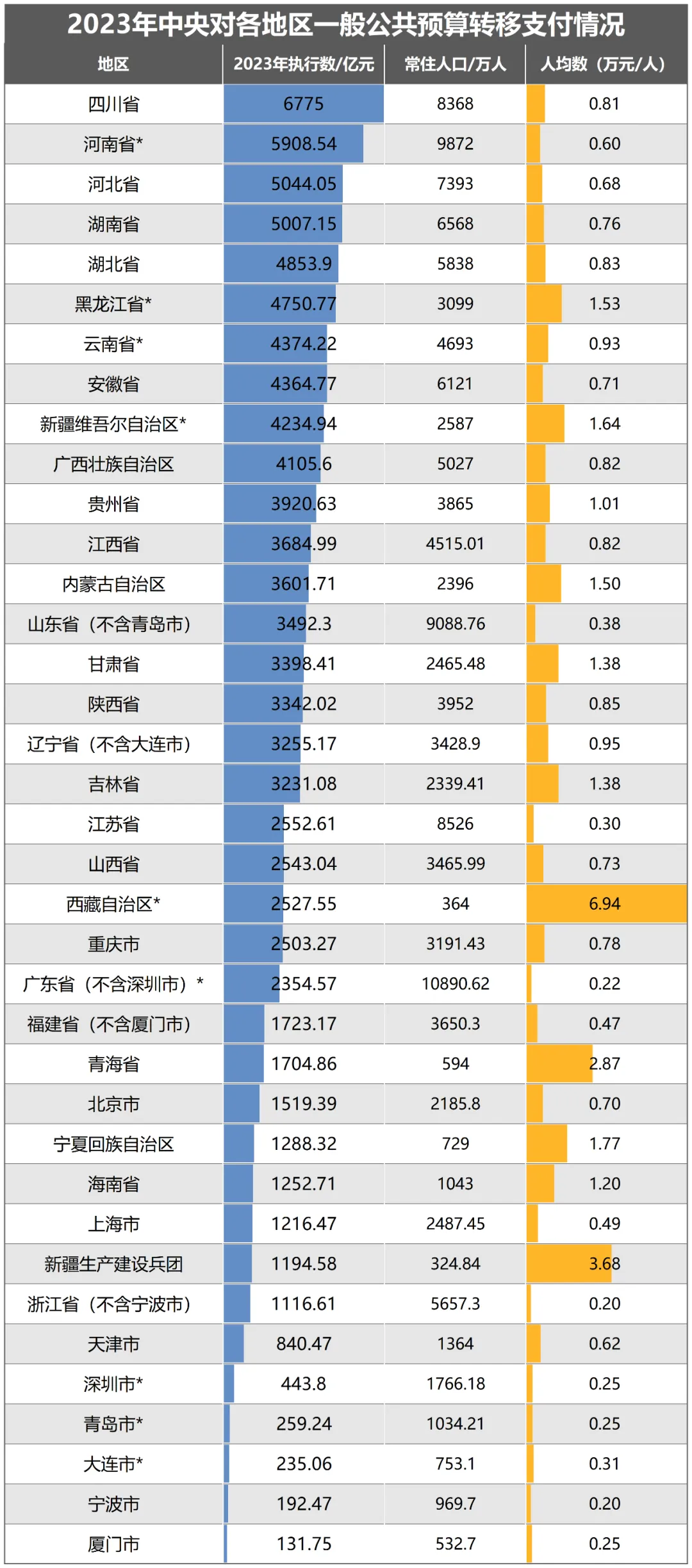 中国砸铁饭碗，加速了？根本原因就一个