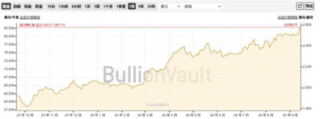 黄金疯牛背后的奥妙  最神奇的预言家