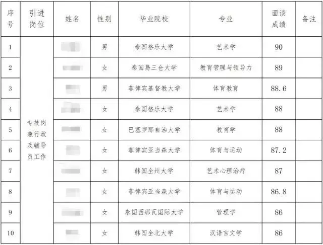 中国高校批量引进东南亚博士为哪般？