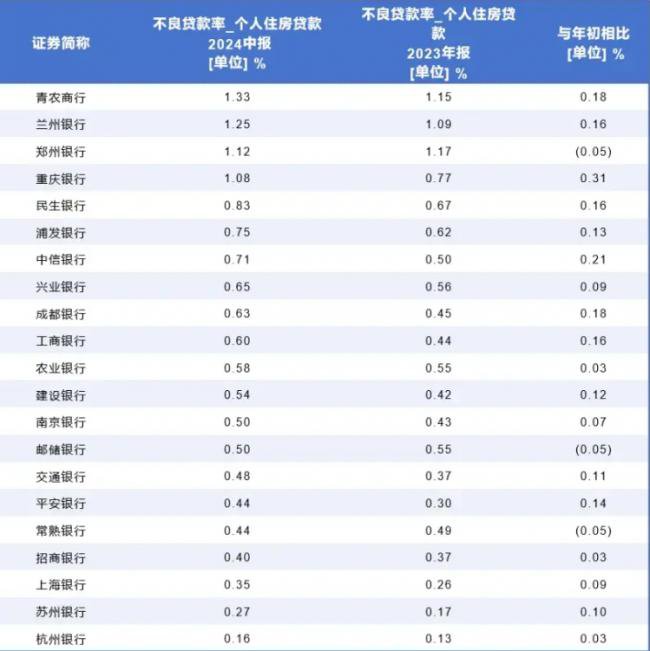 越来越多中国老百姓断供 银行开始让步了