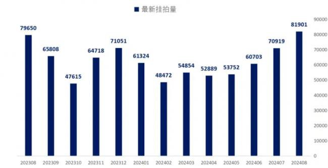 越来越多中国老百姓断供 银行开始让步了