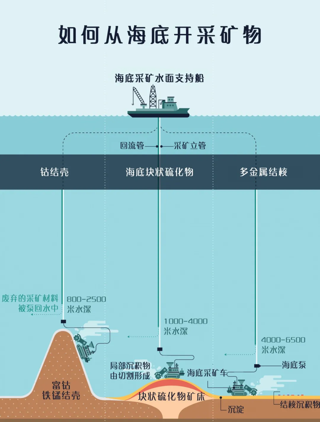 高达98％，中国不进口真的没办法