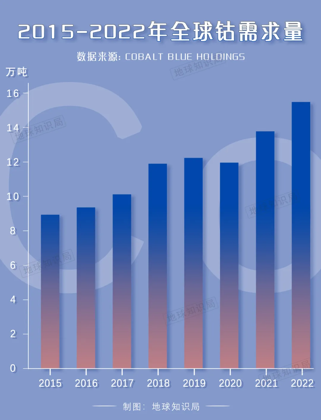 高达98％，中国不进口真的没办法