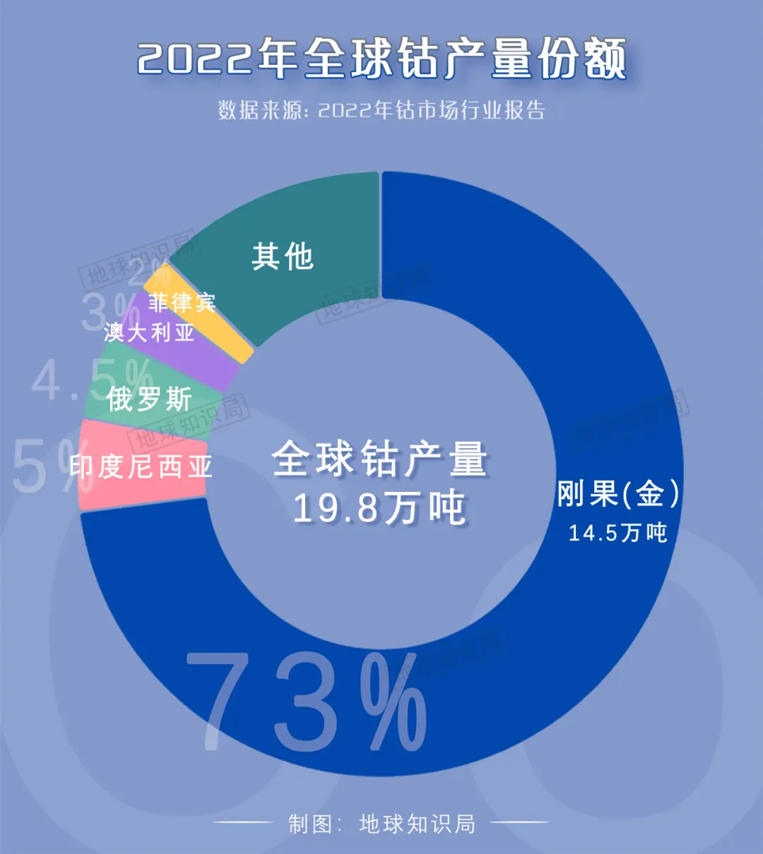 高达98％，中国不进口真的没办法