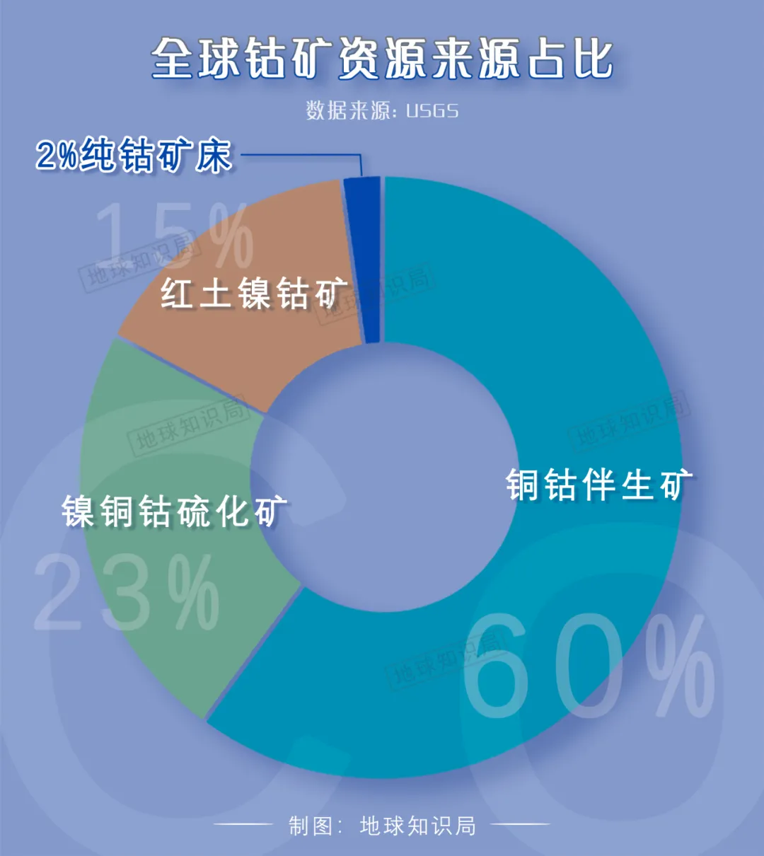 高达98％，中国不进口真的没办法