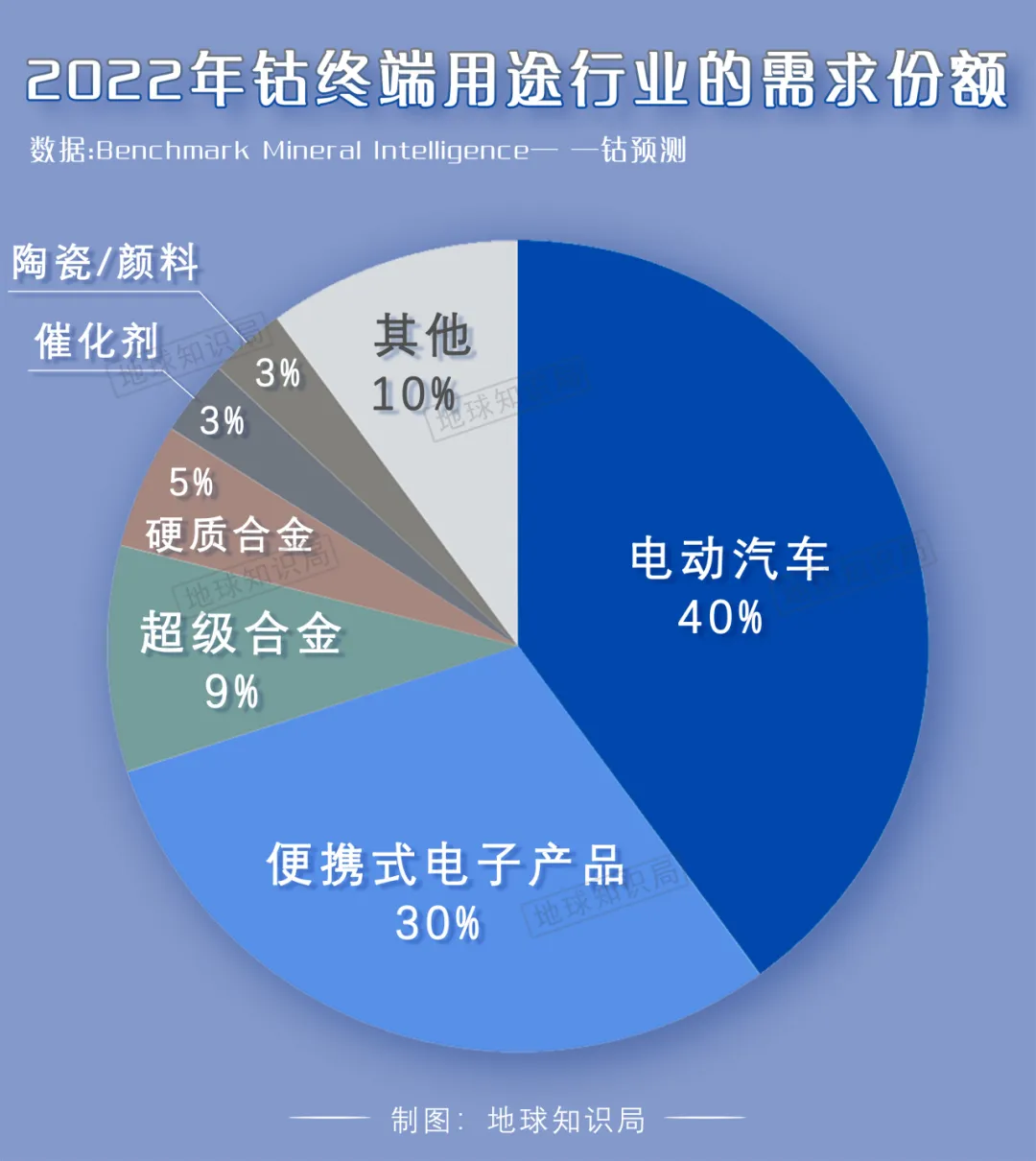 高达98％，中国不进口真的没办法