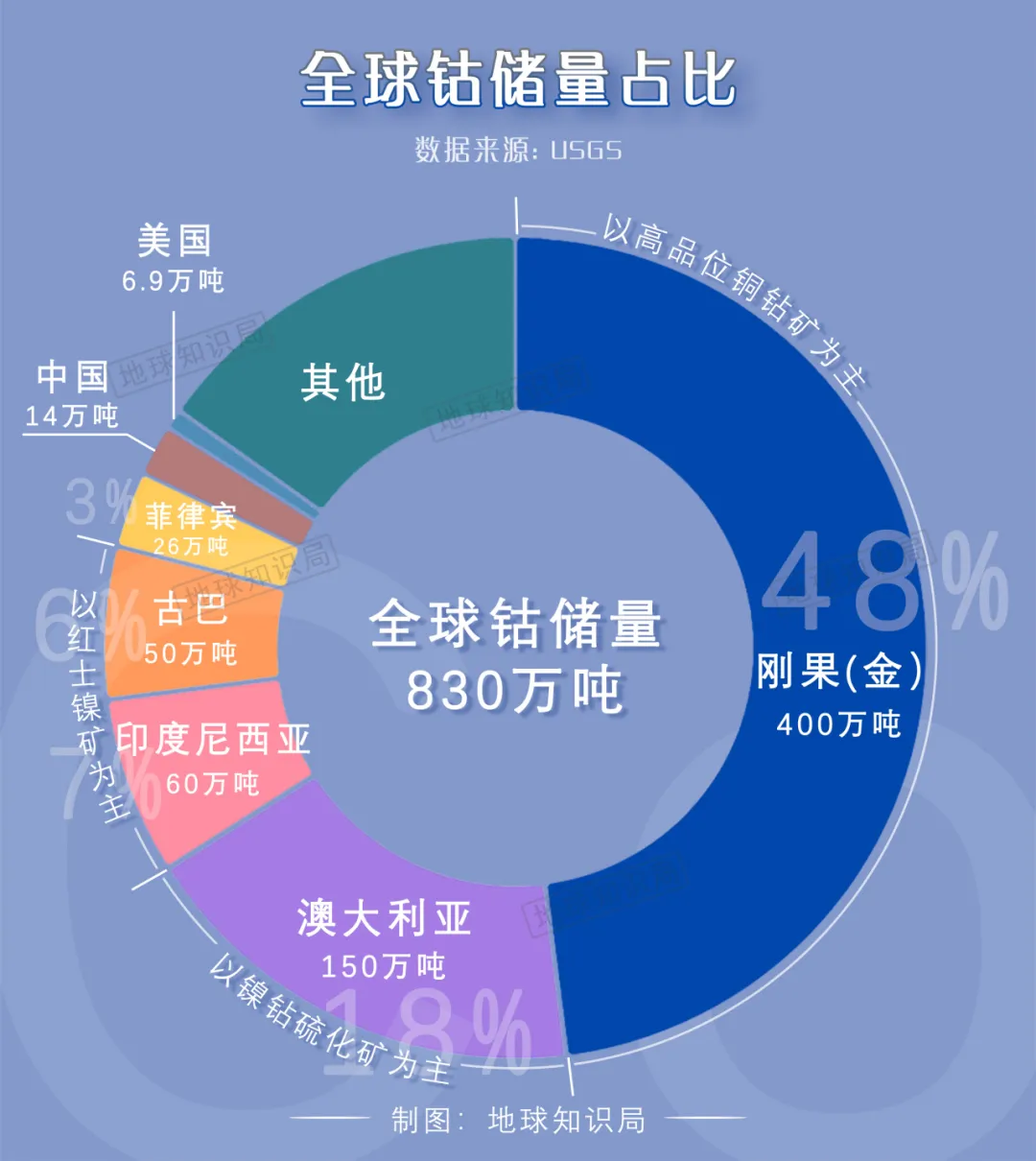 高达98％，中国不进口真的没办法