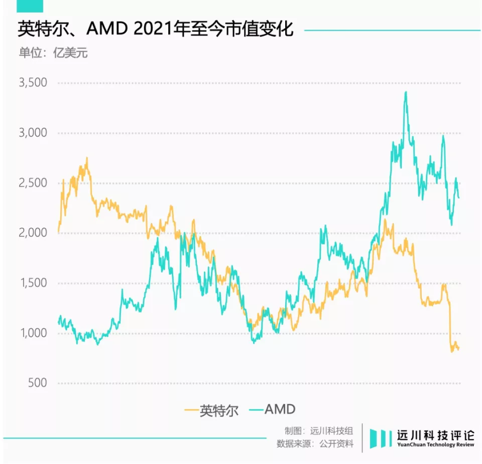 在舞台中央当观众：英特尔错过了什么？