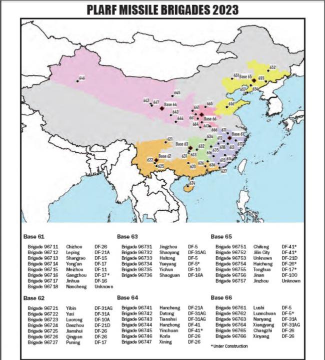 试射东风-31导弹，北京“勉为其难”