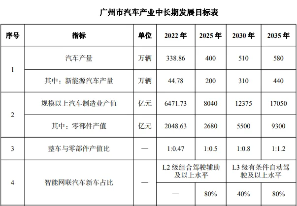 第一省会，房价破“3”了