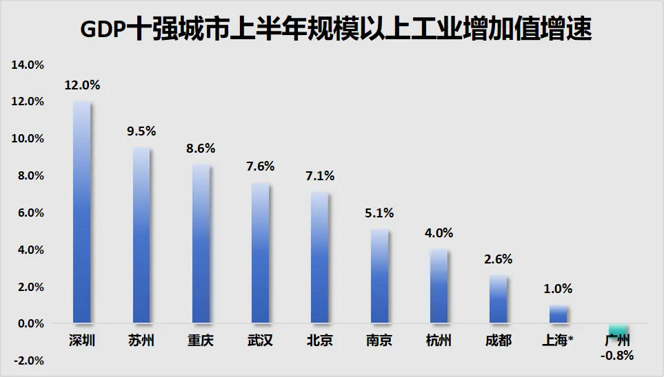 第一省会，房价破“3”了