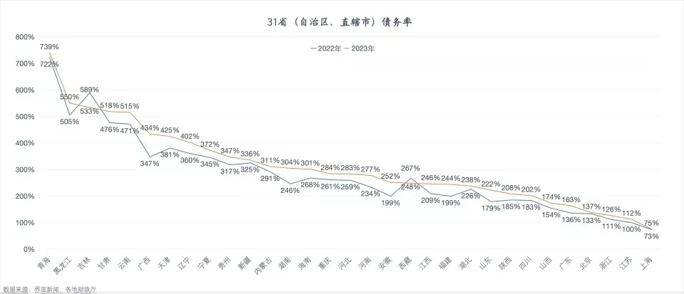 债务超过90万亿，12省市叫停基建，这什么信号？