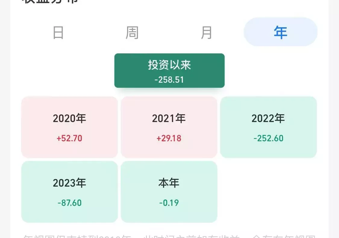 中国05后大学生股民跑步进场被套 称对后市有信心