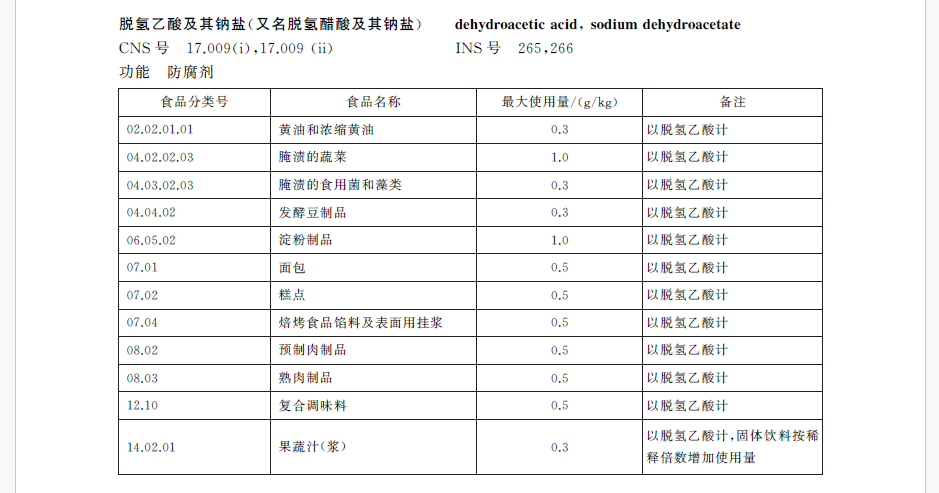 常用面包防腐剂“脱氢乙酸钠”再引热议：禁用在即