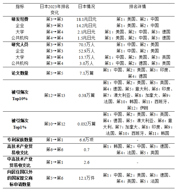 中国专家：无缘科技诺奖，日本科研滑坡多严重？