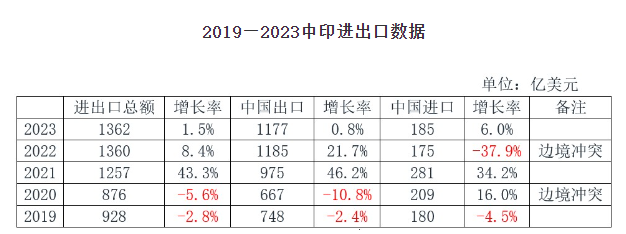 北京突然对印度大幅让步