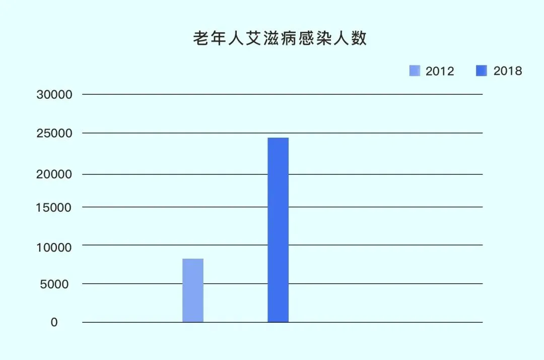 老年短视频专区里，60岁奶奶正在擦边