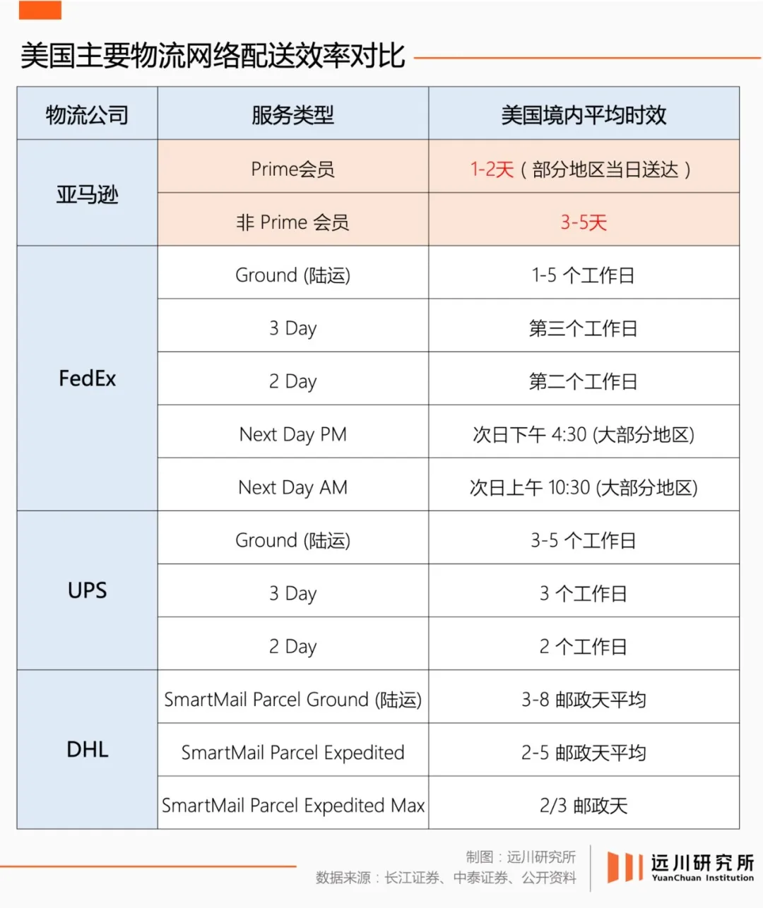 内卷和停滞：中国电商“原地踏步”的五年