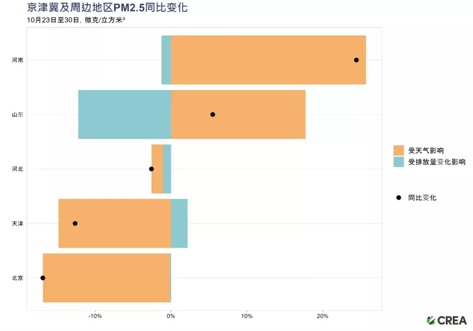 今年的雾霾，为什么来得又早、又重、又长？