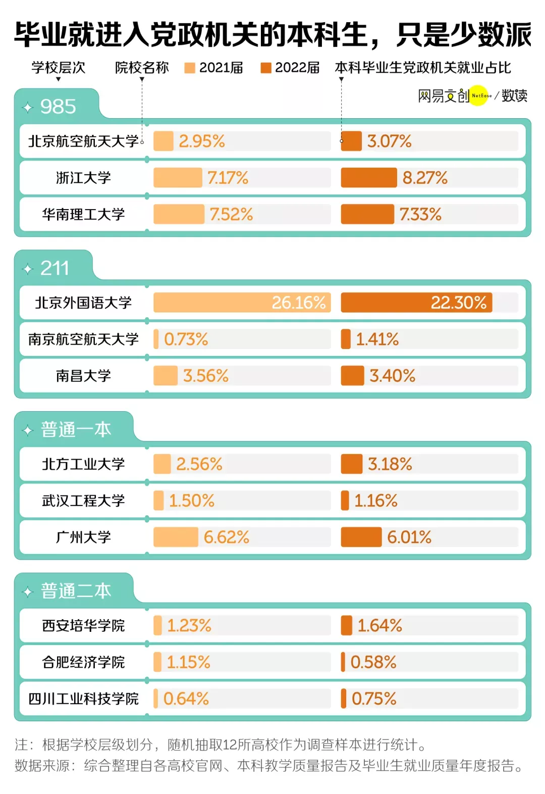 中国大学，抢着开“铁饭碗”专业