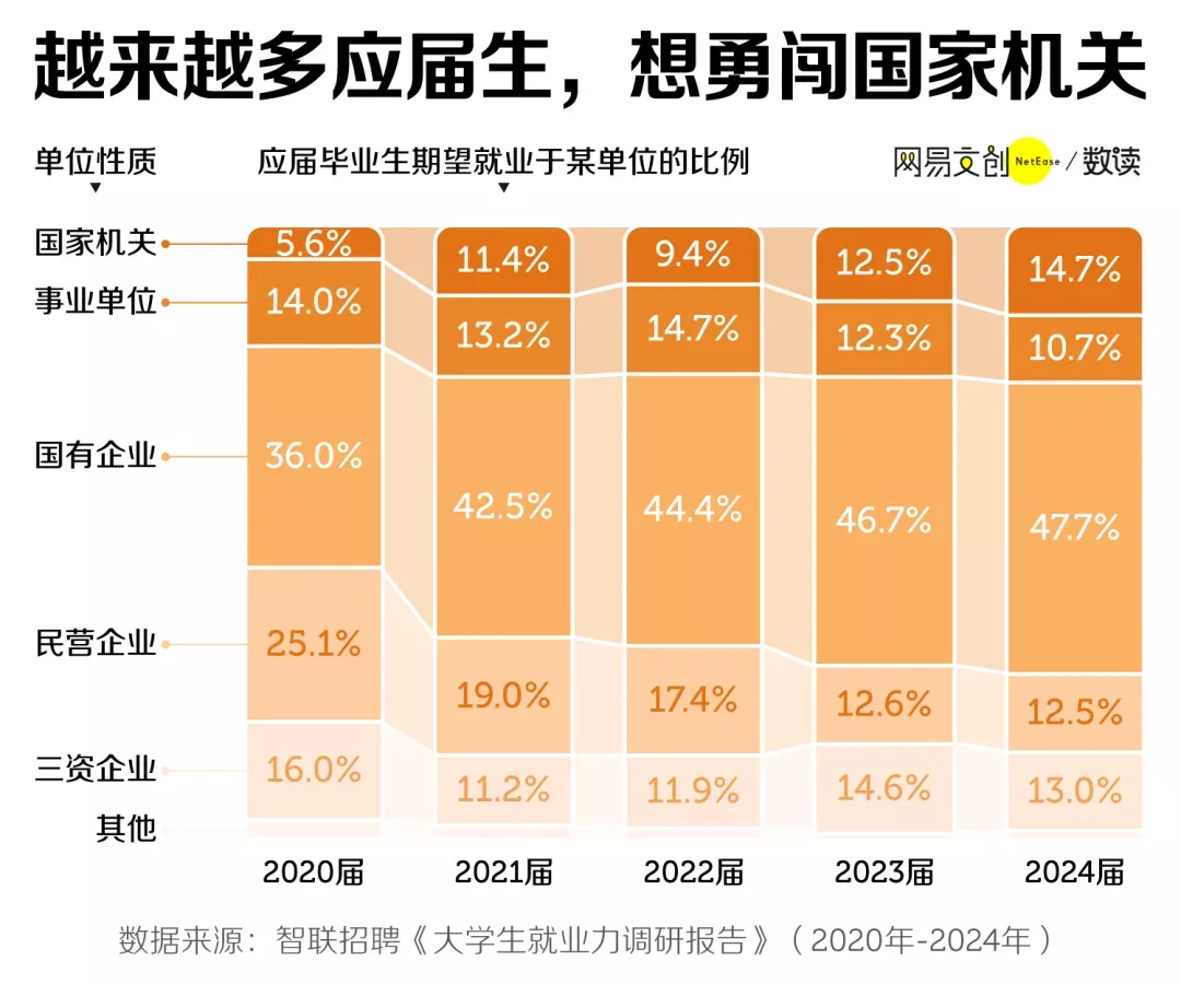 中国大学，抢着开“铁饭碗”专业