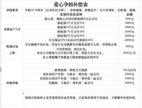 一个代孕流产女孩的自白：困难的人会想走捷径