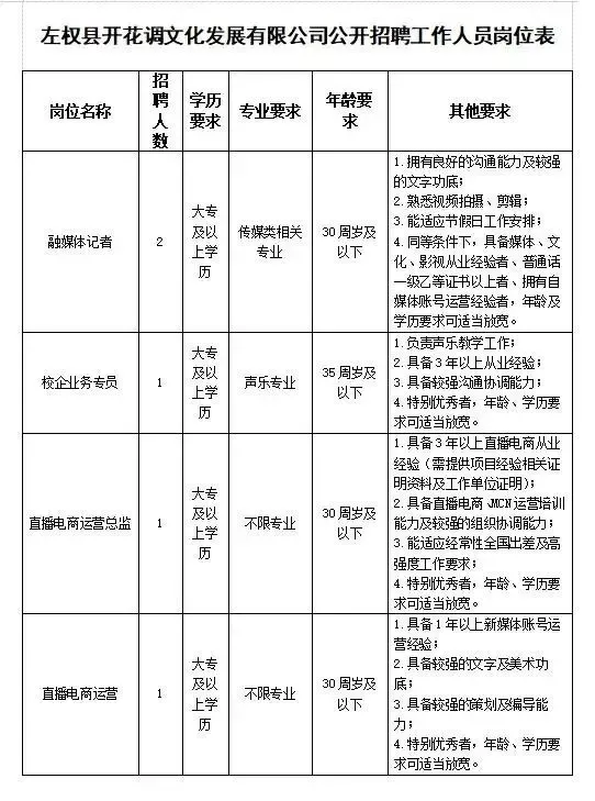 山西一国企录用中学文凭者为总监 公司：成绩特别优秀