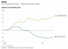 四处树敌  北京激怒了盟友