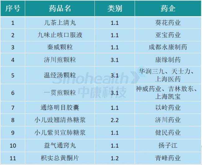 罕见一幕 《柳叶刀》打脸知名中药