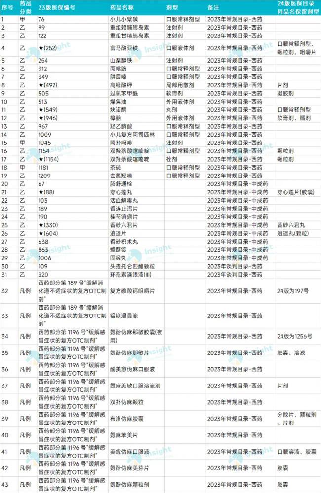 罕见一幕 《柳叶刀》打脸知名中药