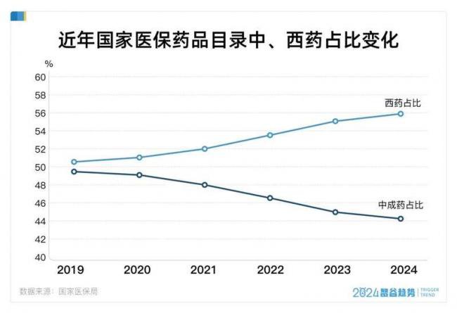 罕见一幕 《柳叶刀》打脸知名中药