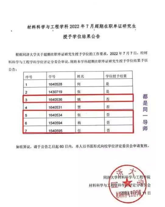 2022年7月11日材料科学与工程学院官网发布公告，对任女士等5人作出“不授予学位”的决定