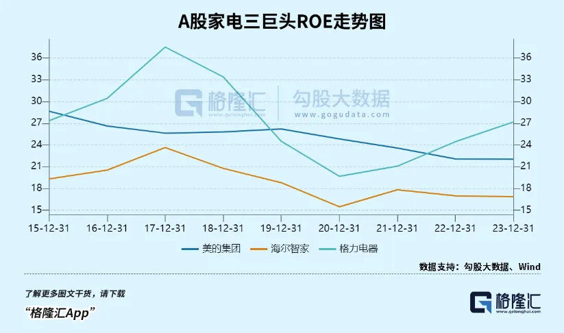 2000亿家电巨头，失速了