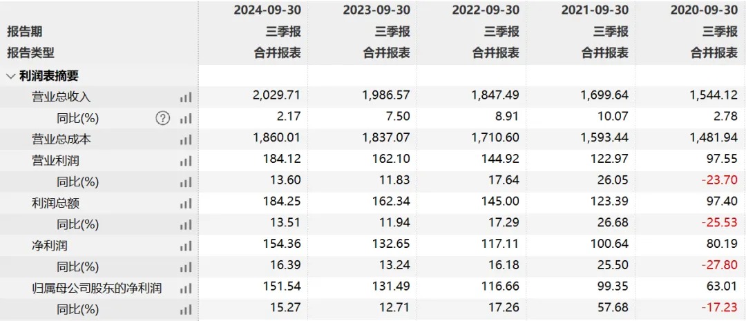 2000亿家电巨头，失速了