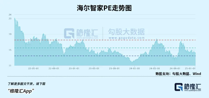 2000亿家电巨头，失速了