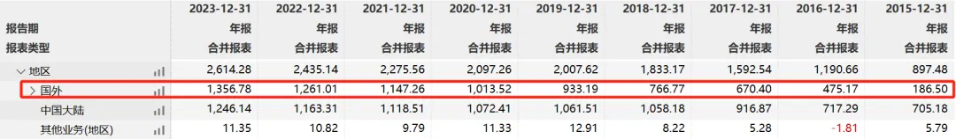 2000亿家电巨头，失速了