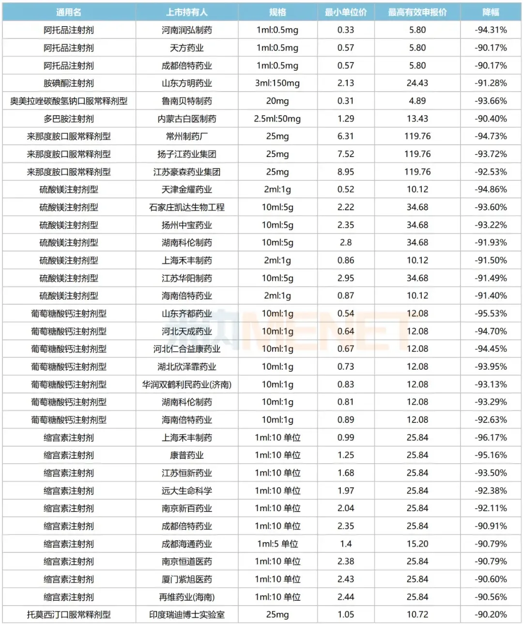 进口药，越来越难买