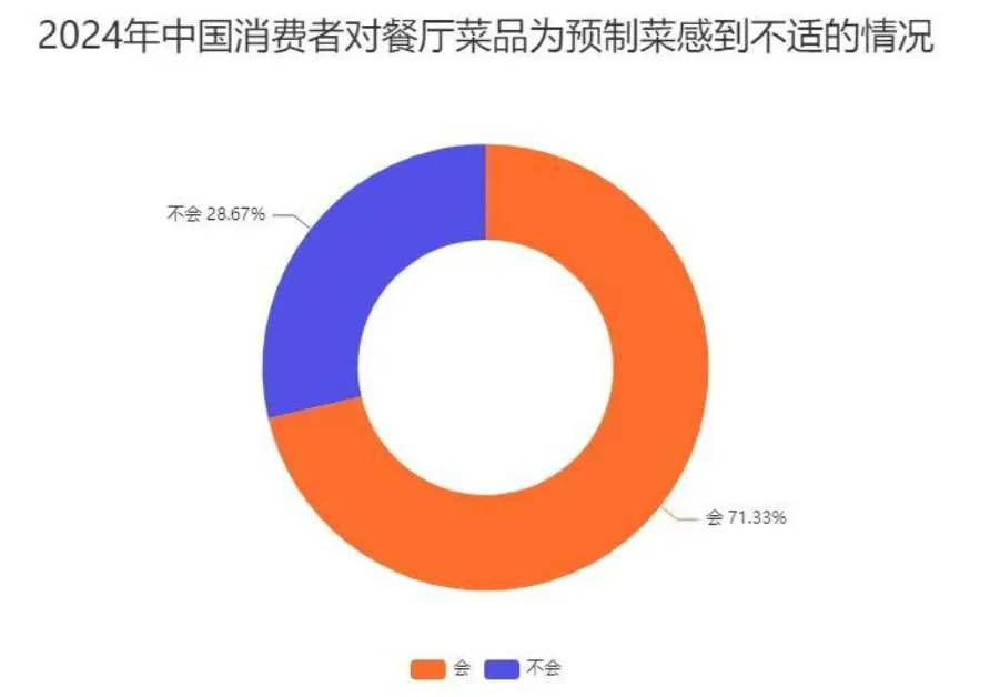 抢微波炉热饭，打工人的世界大战