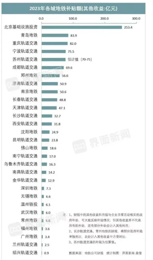 不是金融和地产！中国这行业负债已超4万亿￥