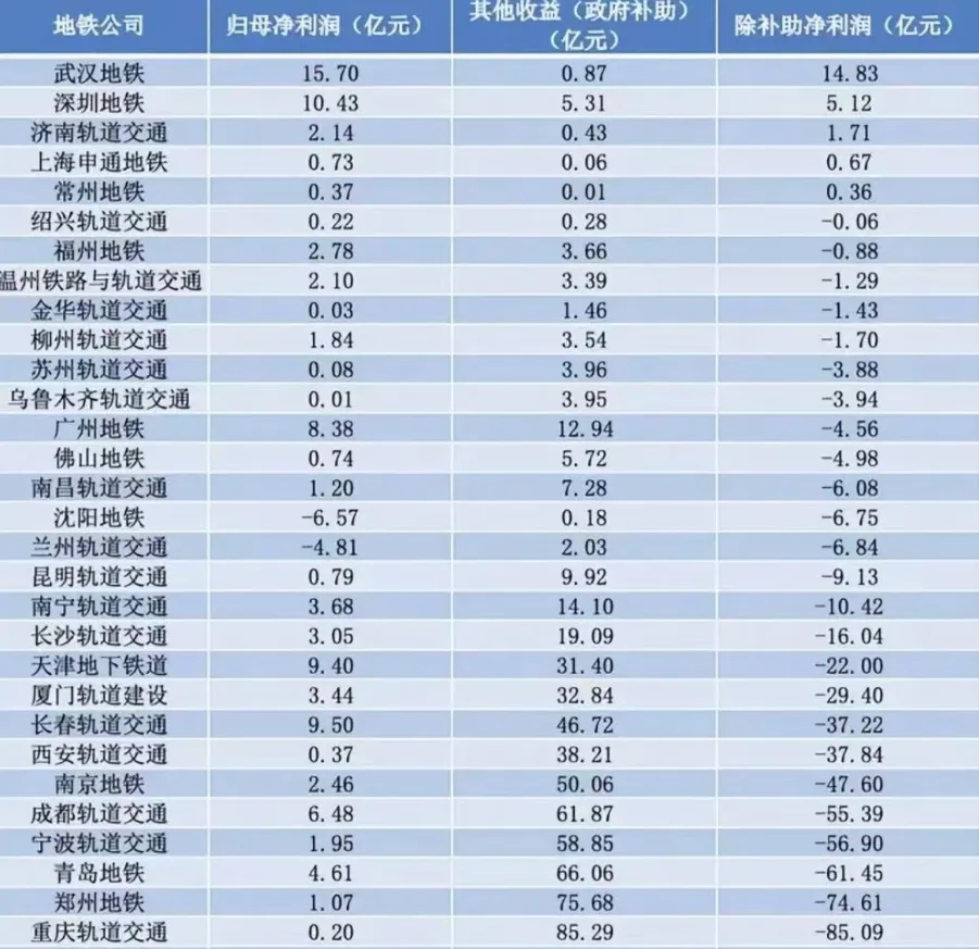 不是金融和地产！中国这行业负债已超4万亿￥