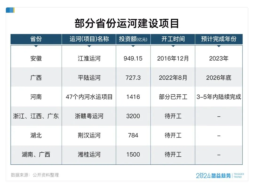 真正的国运之战：中国多省要挖世纪运河