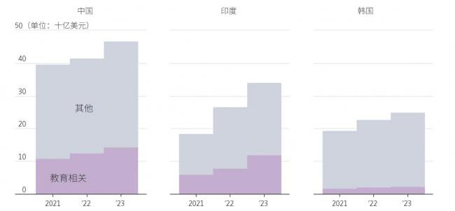 川普打击中国学生 美媒多图揭两大恶果