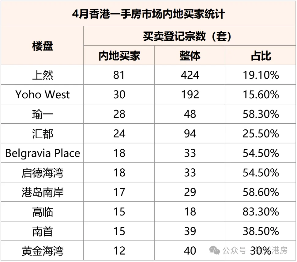 爆买香港！内地客狂扫1207套房，豪掷4亿