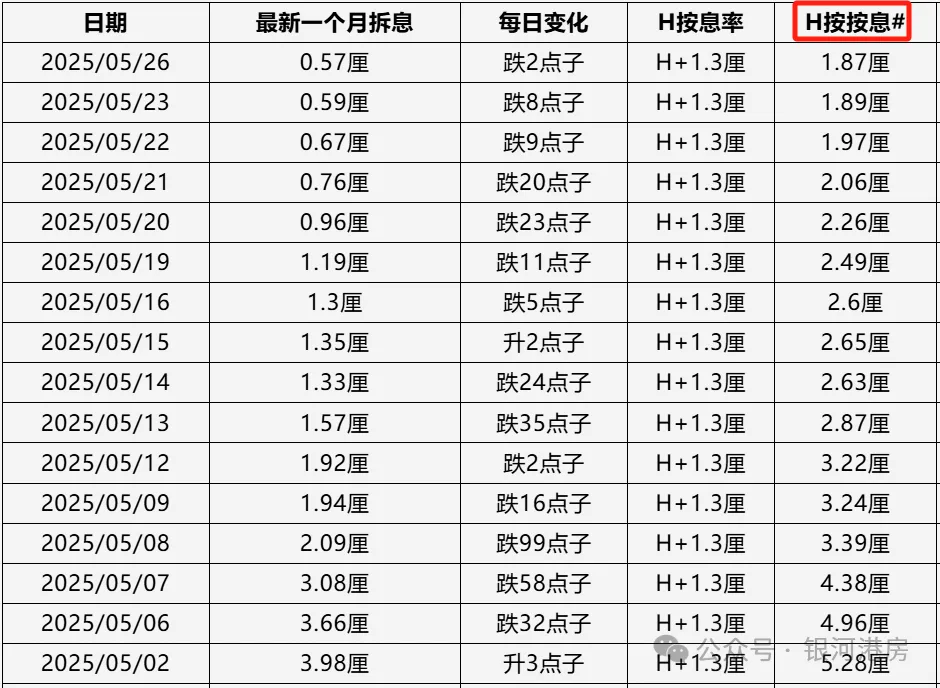 爆买香港！内地客狂扫1207套房，豪掷4亿