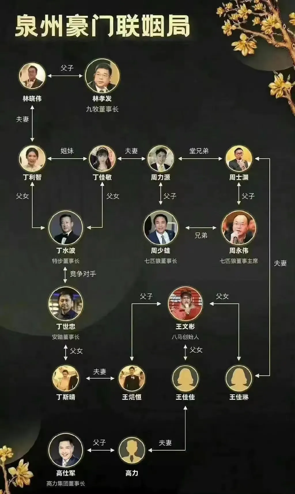 福建县城，诞生了多少“中式豪门”