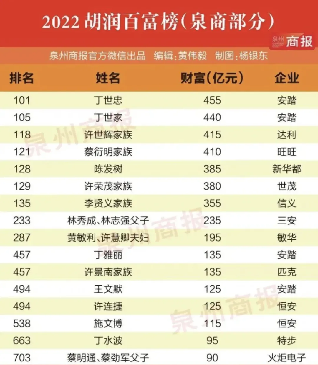 福建县城，诞生了多少“中式豪门”