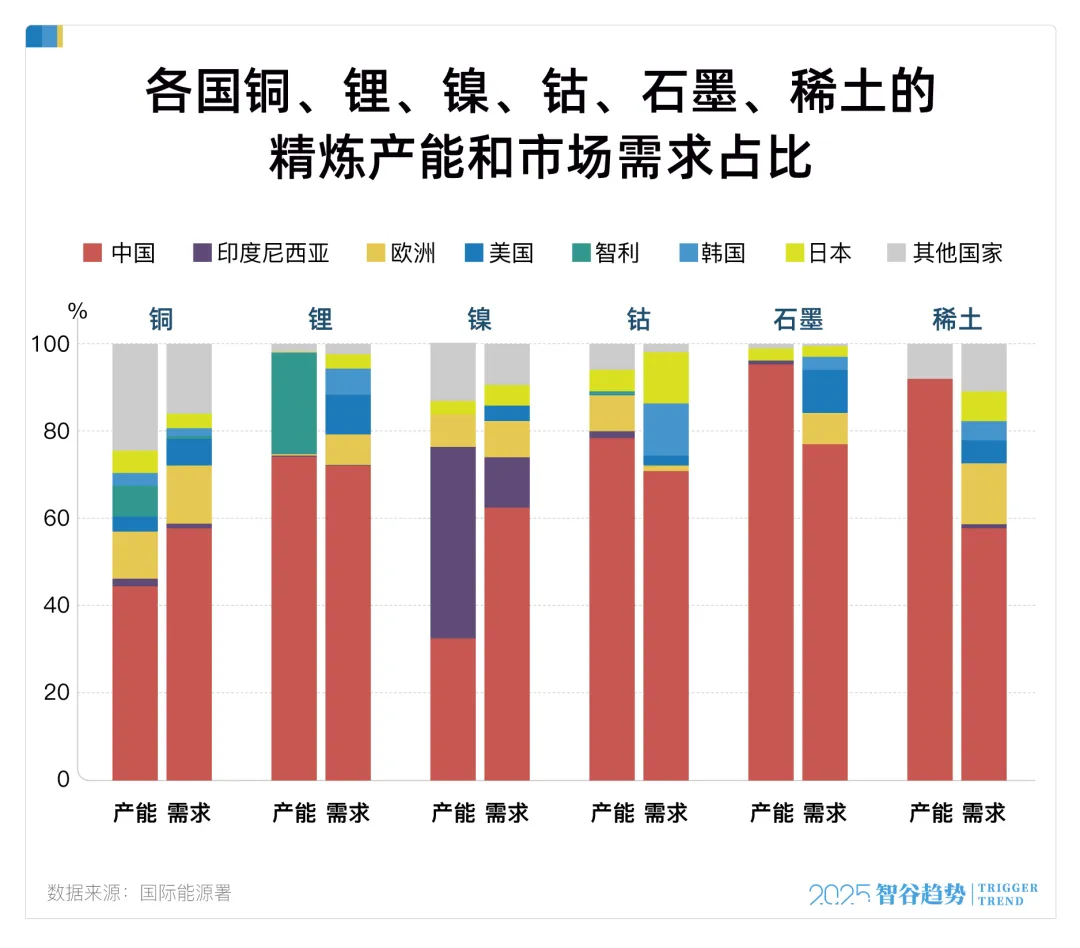 价格暴涨超200%！中国卡了全球的脖子
