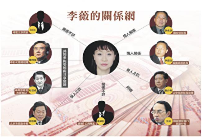 被“公共情妇”迷倒的中共高官