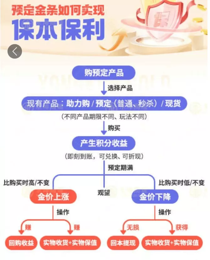 知名黄金机构疑爆雷,总部被封,有人全家被套超1200万